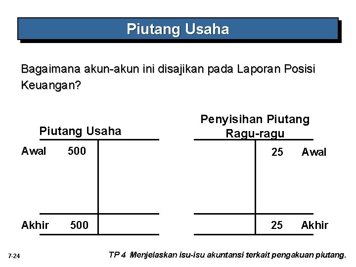 Piutang Usaha Bagaimana akun-akun ini disajikan pada Laporan Posisi Keuangan? Piutang Usaha 7 -24