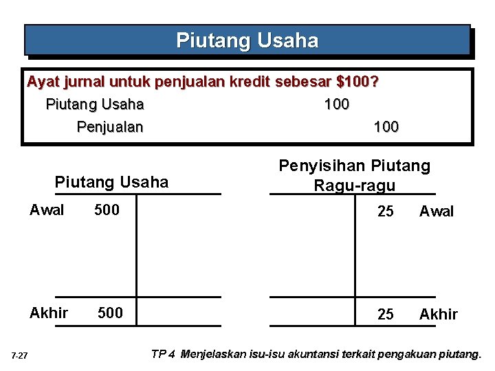 Piutang Usaha Ayat jurnal untuk penjualan kredit sebesar $100? Piutang Usaha 100 Penjualan 100