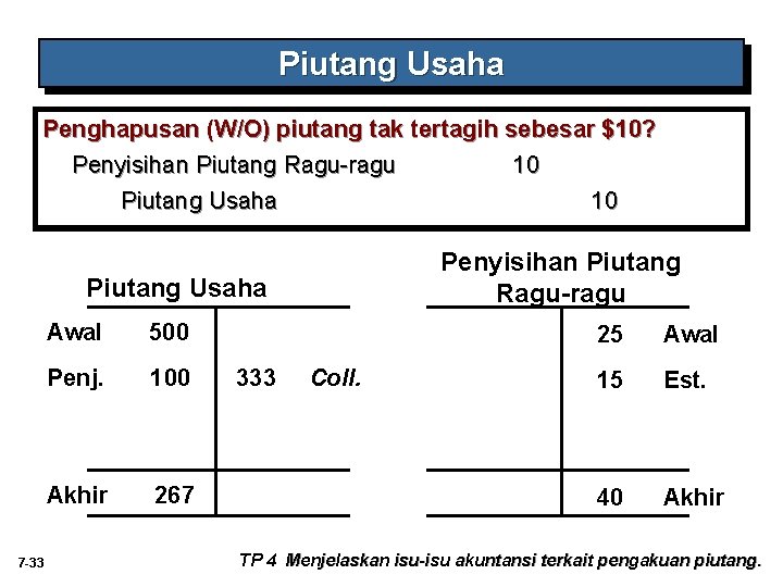 Piutang Usaha Penghapusan (W/O) piutang tak tertagih sebesar $10? Penyisihan Piutang Ragu-ragu 10 Piutang