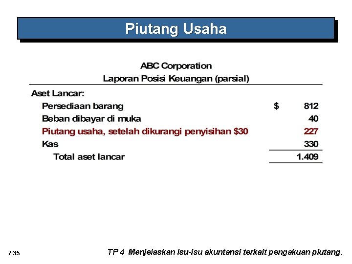 Piutang Usaha 7 -35 TP 4 Menjelaskan isu-isu akuntansi terkait pengakuan piutang. 