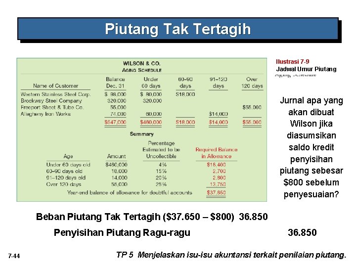 Piutang Tak Tertagih Ilustrasi 7 -9 Jadwal Umur Piutang Jurnal apa yang akan dibuat