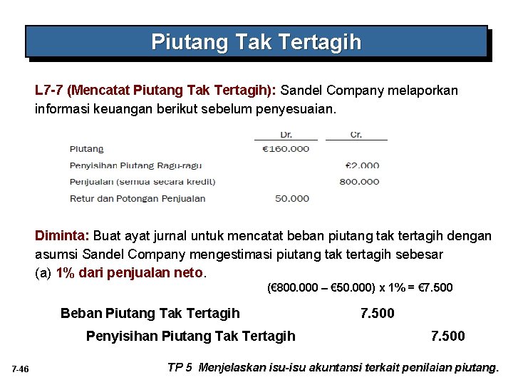 Piutang Tak Tertagih L 7 -7 (Mencatat Piutang Tak Tertagih): Sandel Company melaporkan informasi