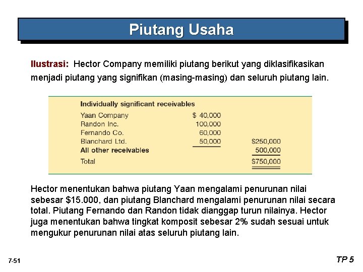 Piutang Usaha Ilustrasi: Hector Company memiliki piutang berikut yang diklasifikasikan menjadi piutang yang signifikan