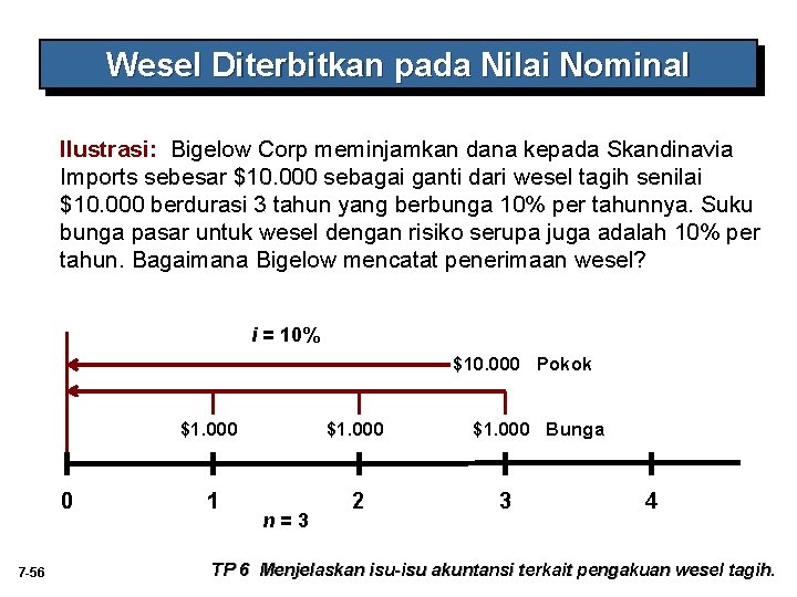 Wesel Diterbitkan pada Nilai Nominal Ilustrasi: Bigelow Corp meminjamkan dana kepada Skandinavia Imports sebesar