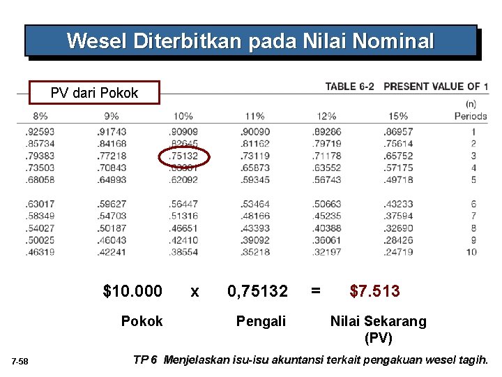 Wesel Diterbitkan pada Nilai Nominal PV dari Pokok $10. 000 Pokok 7 -58 x