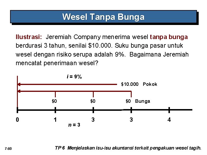 Wesel Tanpa Bunga Ilustrasi: Jeremiah Company menerima wesel tanpa bunga berdurasi 3 tahun, senilai