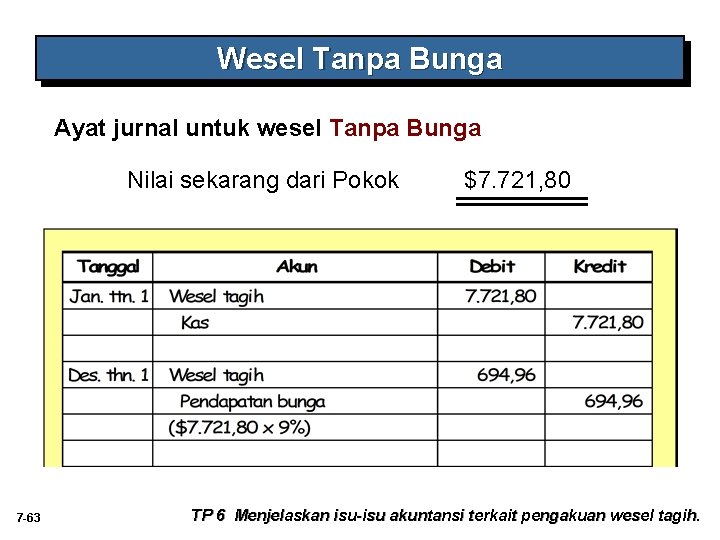 Wesel Tanpa Bunga Ayat jurnal untuk wesel Tanpa Bunga Nilai sekarang dari Pokok 7