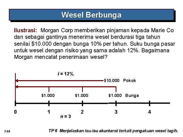 Wesel Berbunga Ilustrasi: Morgan Corp memberikan pinjaman kepada Marie Co dan sebagai gantinya menerima