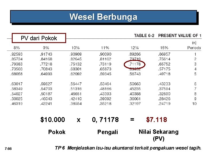 Wesel Berbunga PV dari Pokok $10. 000 Pokok 7 -66 x 0, 71178 Pengali