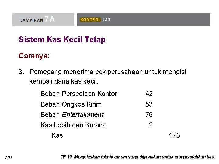 Sistem Kas Kecil Tetap Caranya: 3. Pemegang menerima cek perusahaan untuk mengisi kembali dana