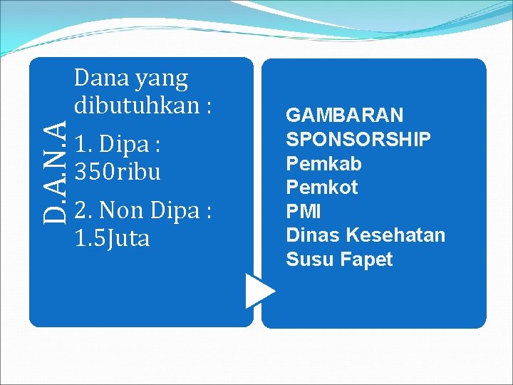 D. A. N. A Dana yang dibutuhkan : 1. Dipa : 350 ribu 2.