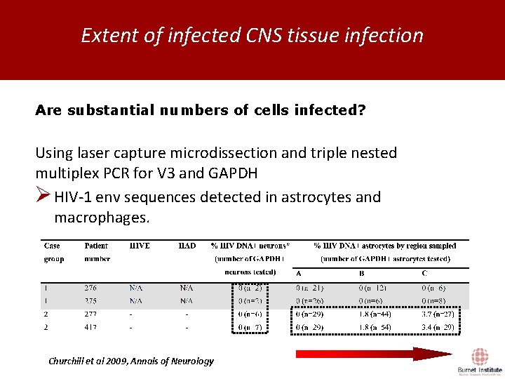 Extent of infected CNS tissue infection Are substantial numbers of cells infected? Using laser
