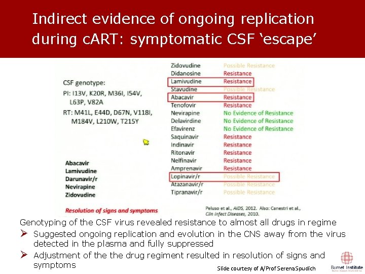 Indirect evidence of ongoing replication during c. ART: symptomatic CSF ‘escape’ Genotyping of the