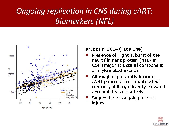 Ongoing replication in CNS during c. ART: Biomarkers (NFL) Krut at al 2014 (PLos