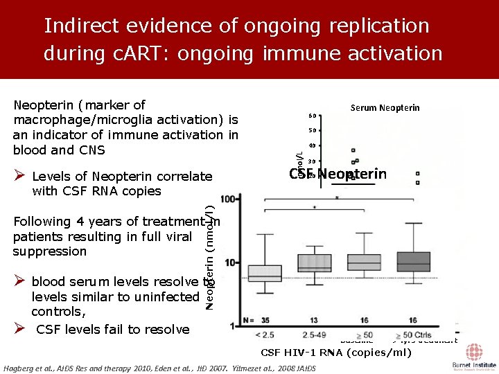 Indirect evidence of ongoing replication during c. ART: ongoing immune activation Levels of Neopterin