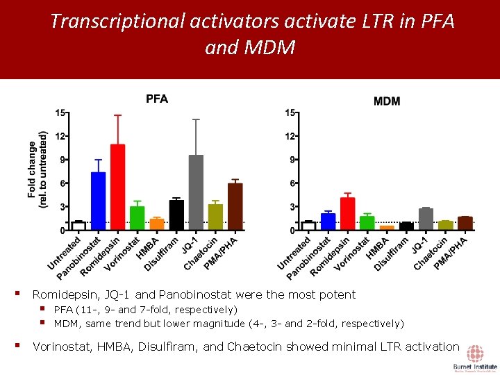 Transcriptional activators activate LTR in PFA and MDM § § Romidepsin, JQ-1 and Panobinostat
