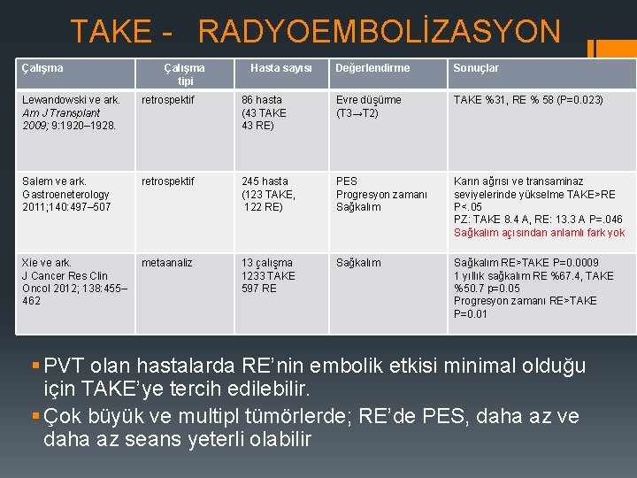 TAKE - RADYOEMBOLİZASYON Çalışma tipi Hasta sayısı Değerlendirme Sonuçlar Lewandowski ve ark. Am J
