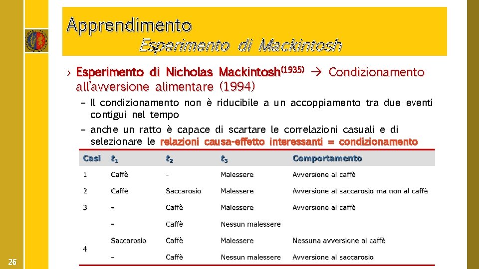 Apprendimento Esperimento di Mackintosh › Esperimento di Nicholas Mackintosh(1935) Condizionamento all’avversione alimentare (1994) –