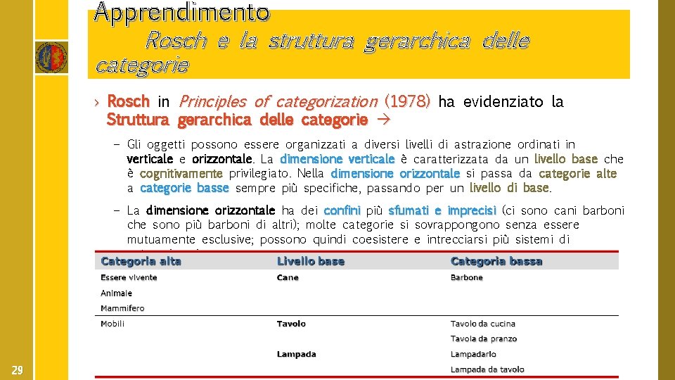 Apprendimento Rosch e la struttura gerarchica delle categorie › Rosch in Principles of categorization