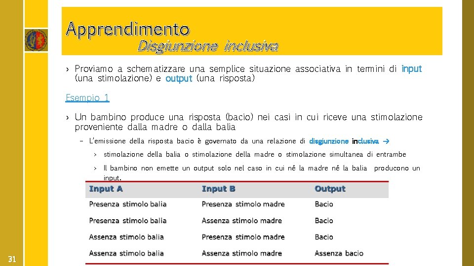 Apprendimento Disgiunzione inclusiva › Proviamo a schematizzare una semplice situazione associativa in termini di