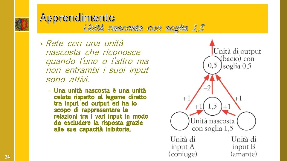 Apprendimento Unità nascosta con soglia 1, 5 › Rete con una unità nascosta che