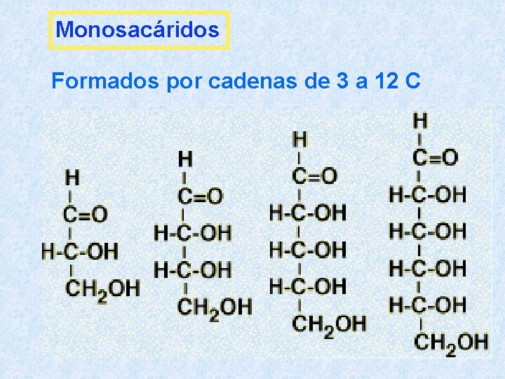 Monosacáridos Formados por cadenas de 3 a 12 C 