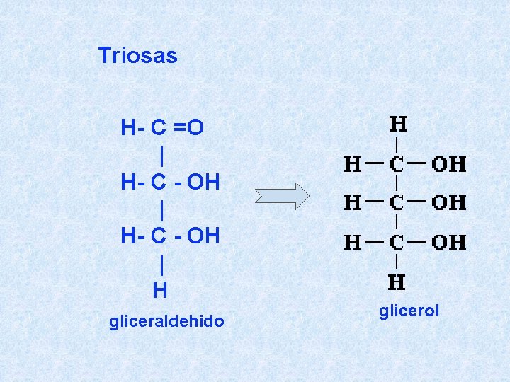 Triosas H- C =O | H- C - OH | H gliceraldehido glicerol 