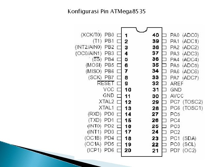 Konfigurasi Pin ATMega 8535 