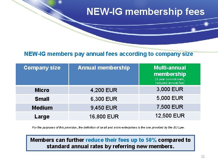 NEW-IG membership fees NEW-IG members pay annual fees according to company size Company size