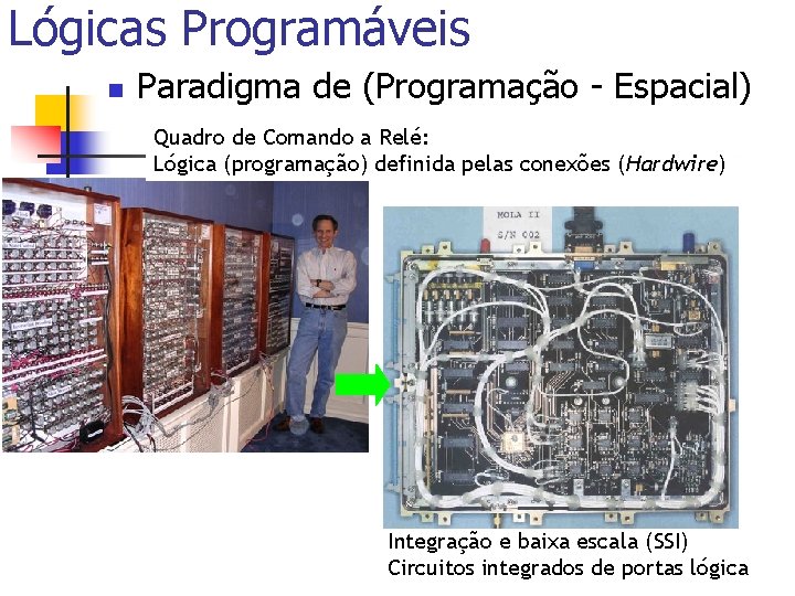 Lógicas Programáveis n Paradigma de (Programação - Espacial) Quadro de Comando a Relé: Lógica
