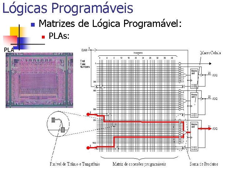 Lógicas Programáveis n Matrizes de Lógica Programável: n PLAs: 