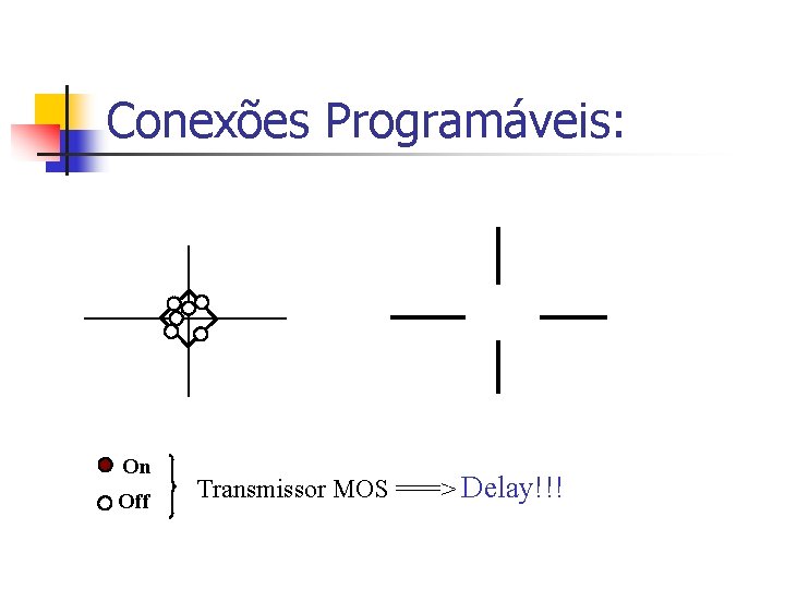Conexões Programáveis: On Off Transmissor MOS ===> Delay!!! 