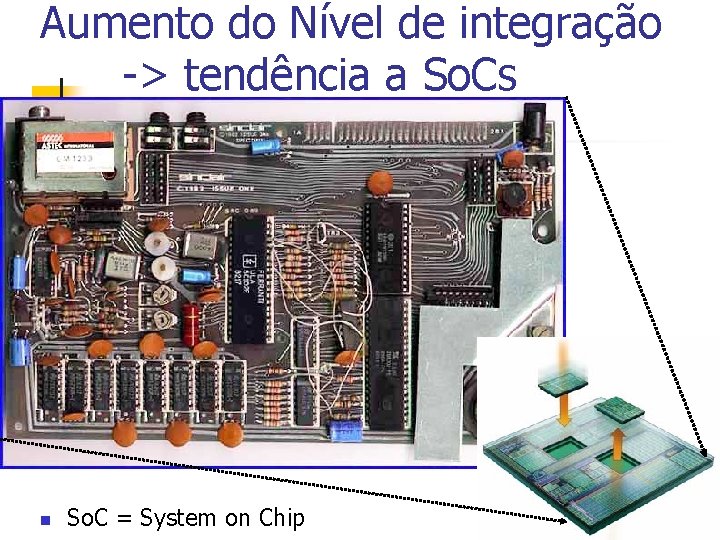 Aumento do Nível de integração -> tendência a So. Cs n So. C =