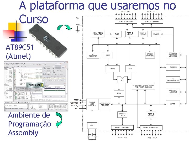 A plataforma que usaremos no Curso AT 89 C 51 (Atmel) Ambiente de Programação