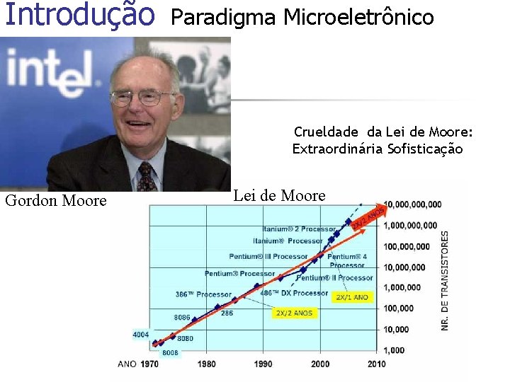 Introdução Paradigma Microeletrônico Crueldade da Lei de Moore: Extraordinária Sofisticação Gordon Moore Lei de