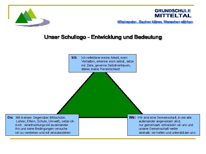 Ich: Du: Mit meinem Gegenüber (Mitschüler, Lehrer, Eltern, Schule, Umwelt), setze ich mich verantwortungsvoll