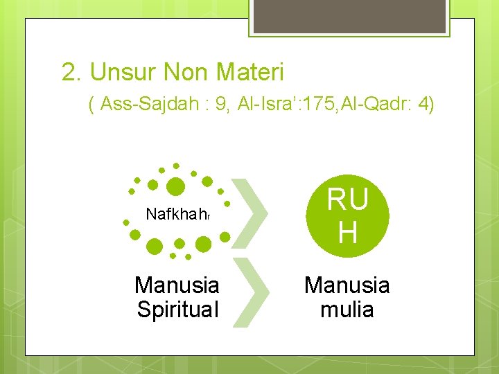 2. Unsur Non Materi ( Ass-Sajdah : 9, Al-Isra’: 175, Al-Qadr: 4) Nafkhahr RU 2. Unsur Non Materi ( Ass-Sajdah : 9, Al-Isra’: 175, Al-Qadr: 4) Nafkhahr RU