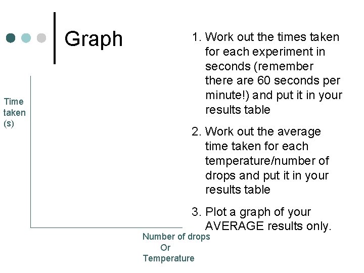 Graph Time taken (s) 1. Work out the times taken for each experiment in