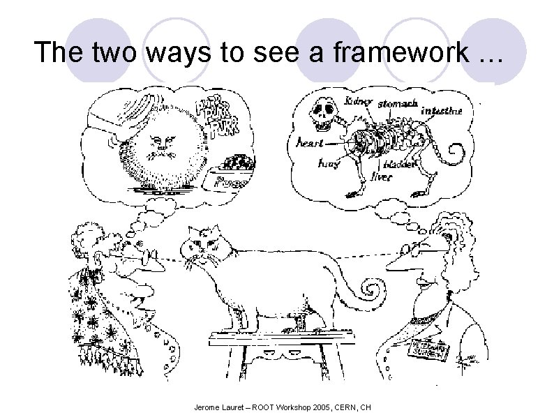 The two ways to see a framework … Jerome Lauret – ROOT Workshop 2005,
