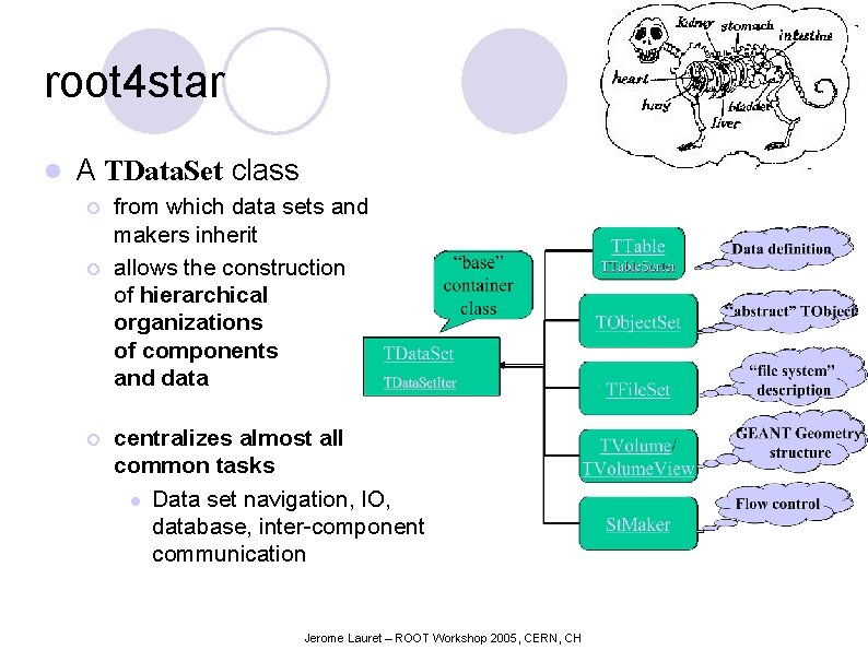 root 4 star l A TData. Set class ¡ ¡ ¡ from which data