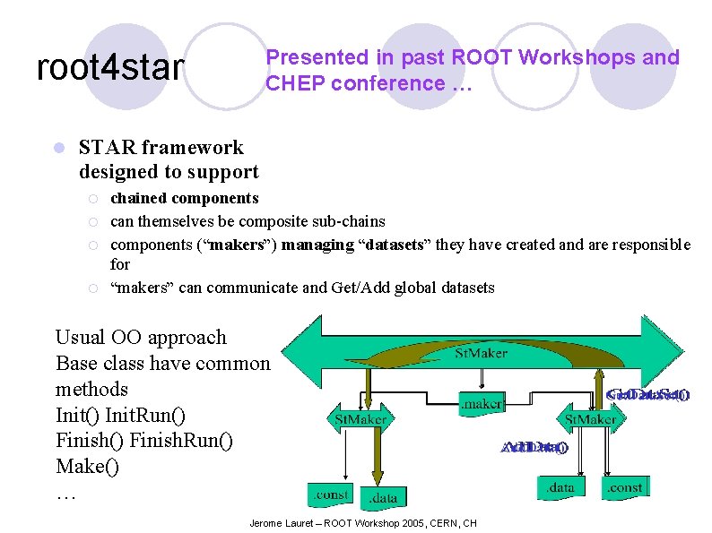 Presented in past ROOT Workshops and CHEP conference … root 4 star l STAR
