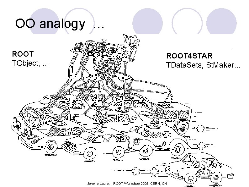 OO analogy … ROOT TObject, … ROOT 4 STAR TData. Sets, St. Maker… Jerome