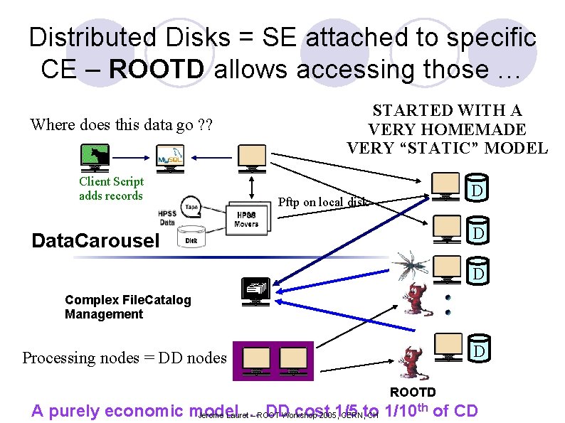 Distributed Disks = SE attached to specific CE – ROOTD allows accessing those …