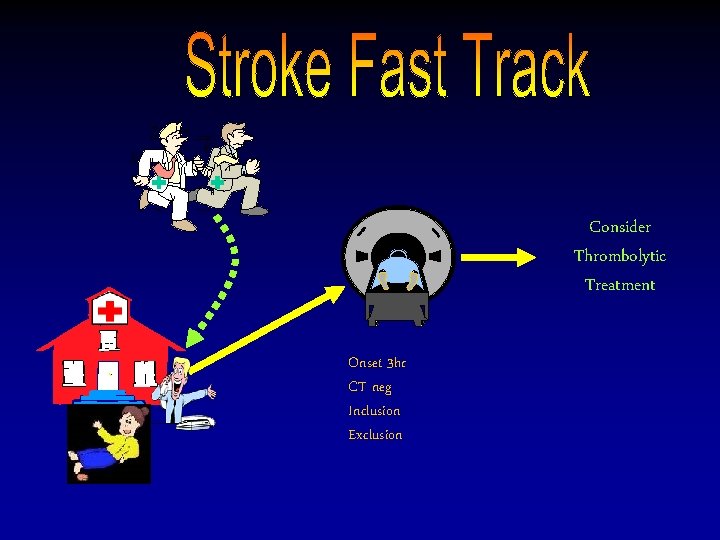 Consider Thrombolytic Treatment Onset 3 hr CT neg Inclusion Exclusion 