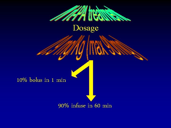 Dosage 10% bolus in 1 min 90% infuse in 60 min 