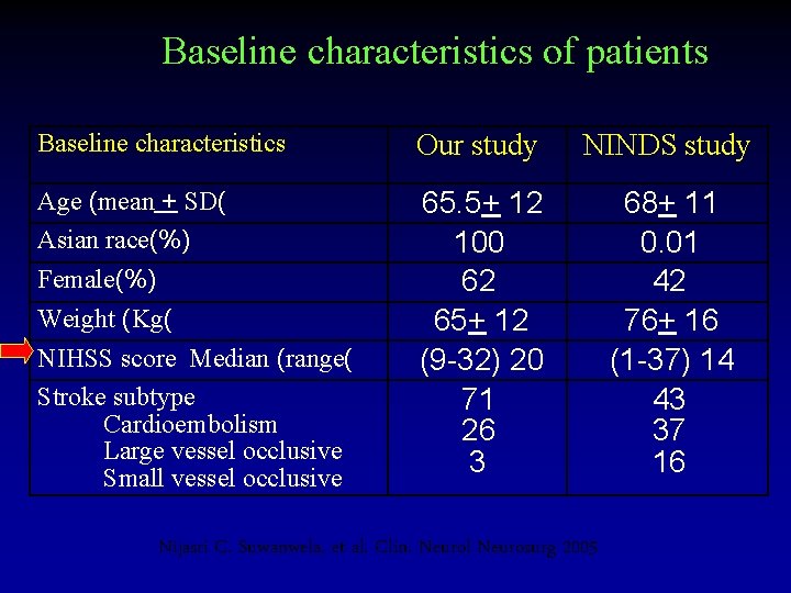 Baseline characteristics of patients Baseline characteristics Our study NINDS study Age (mean + SD(