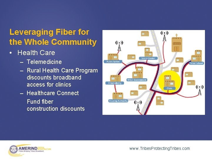 Leveraging Fiber for the Whole Community • Health Care – Telemedicine – Rural Health