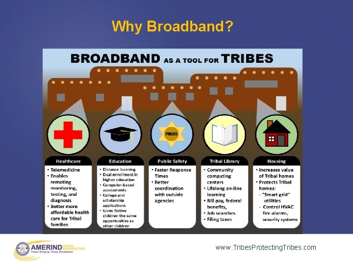 Why Broadband? www. Tribes. Protecting. Tribes. com 