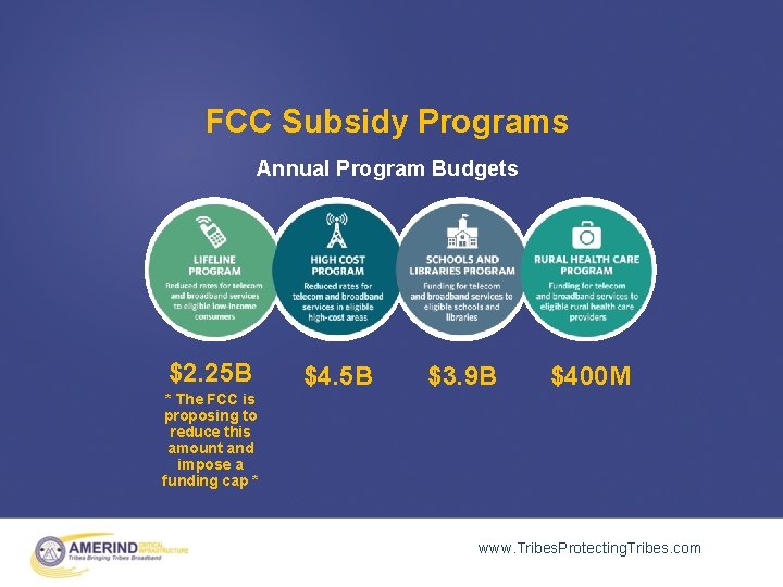 FCC Subsidy Programs Annual Program Budgets $2. 25 B $4. 5 B $3. 9