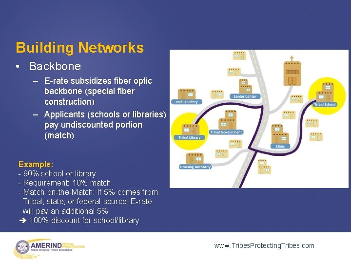 Building Networks • Backbone – E-rate subsidizes fiber optic backbone (special fiber construction) –